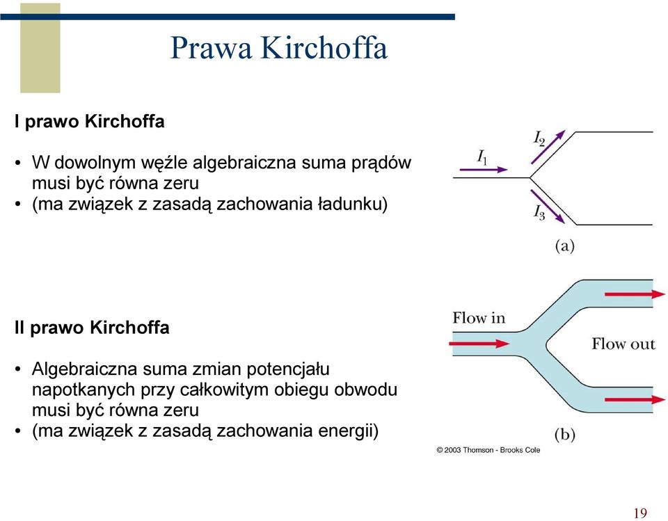 prawo Kirchoffa Algebraiczna suma zmian potencjału napotkanych przy