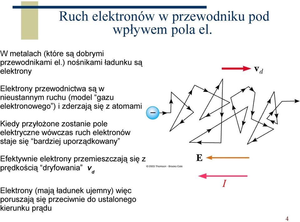 z atomami Kiedy przyłożone zostanie pole elektryczne wówczas ruch elektronów staje się bardziej uporządkowany Efektywnie