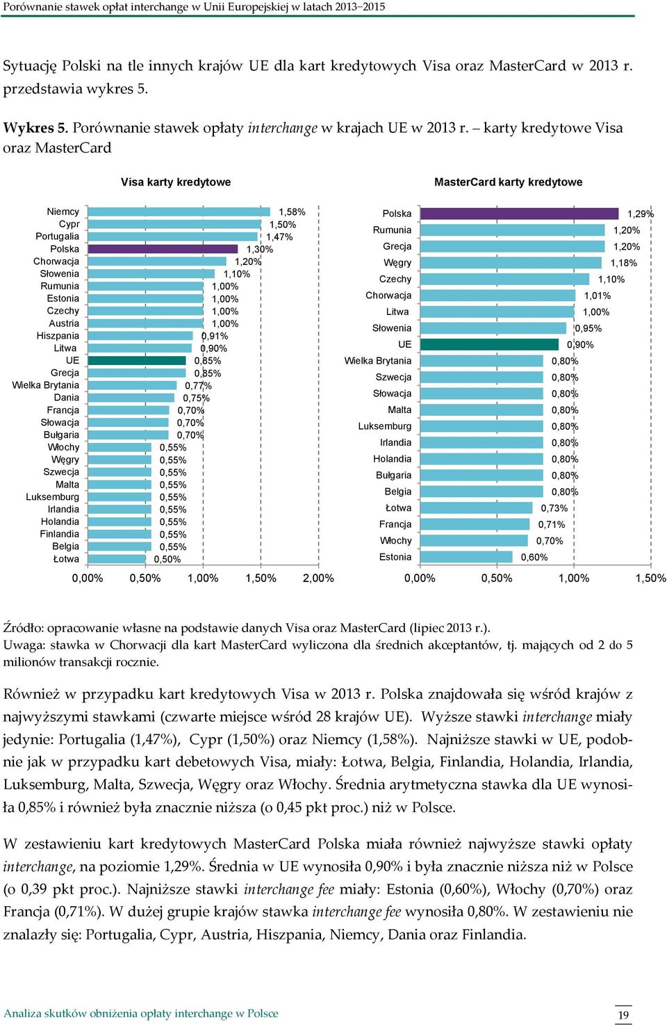 karty kredytowe Visa oraz MasterCard Niemcy Cypr Portugalia Polska Chorwacja Słowenia Rumunia Estonia Czechy Austria Hiszpania Litwa UE Grecja Wielka Brytania Dania Francja Słowacja Bułgaria Włochy