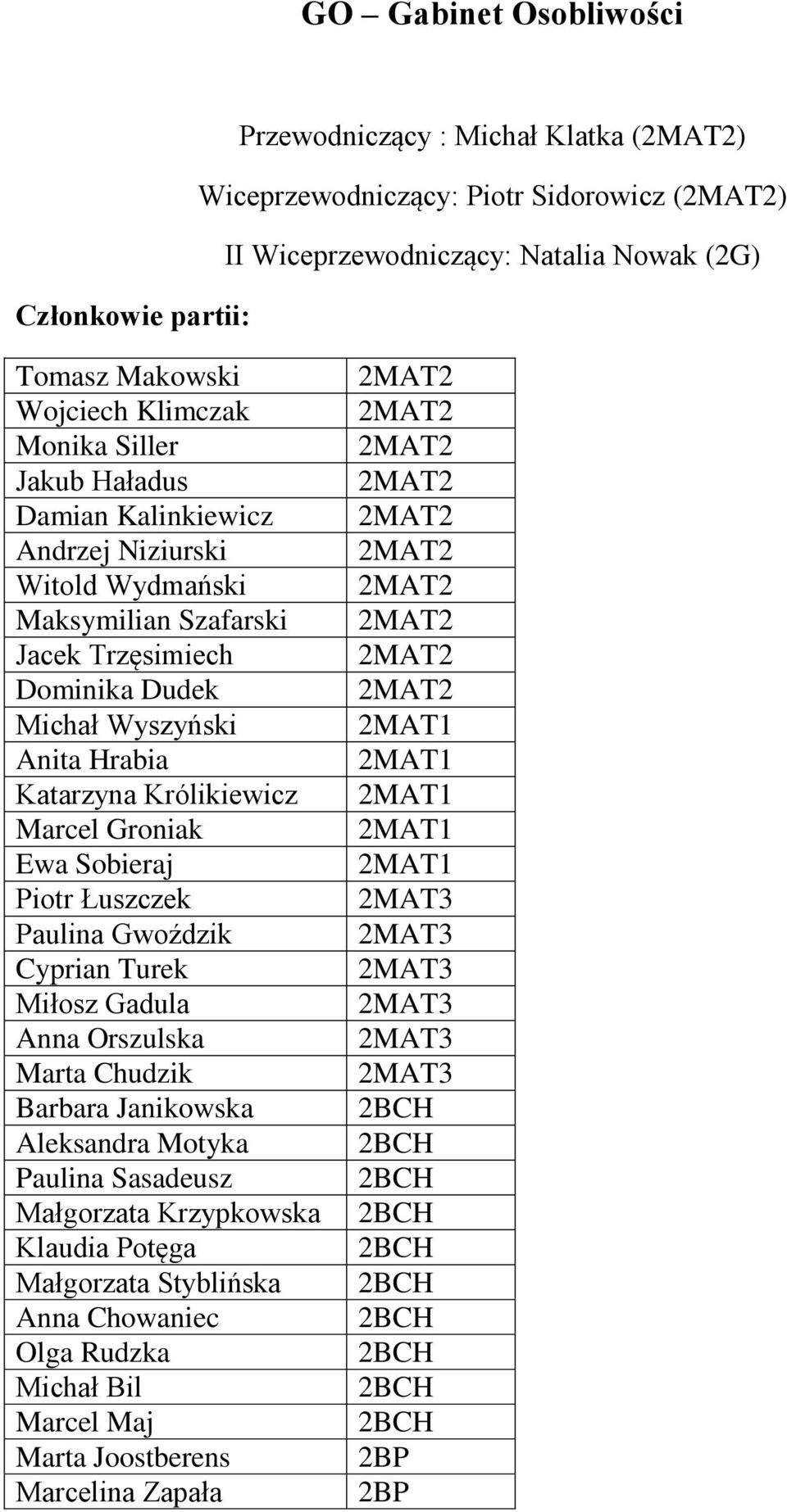 Anita Hrabia Katarzyna Królikiewicz Marcel Groniak Ewa Sobieraj Piotr Łuszczek Paulina Gwoździk Cyprian Turek Miłosz Gadula Anna Orszulska Marta Chudzik Barbara Janikowska