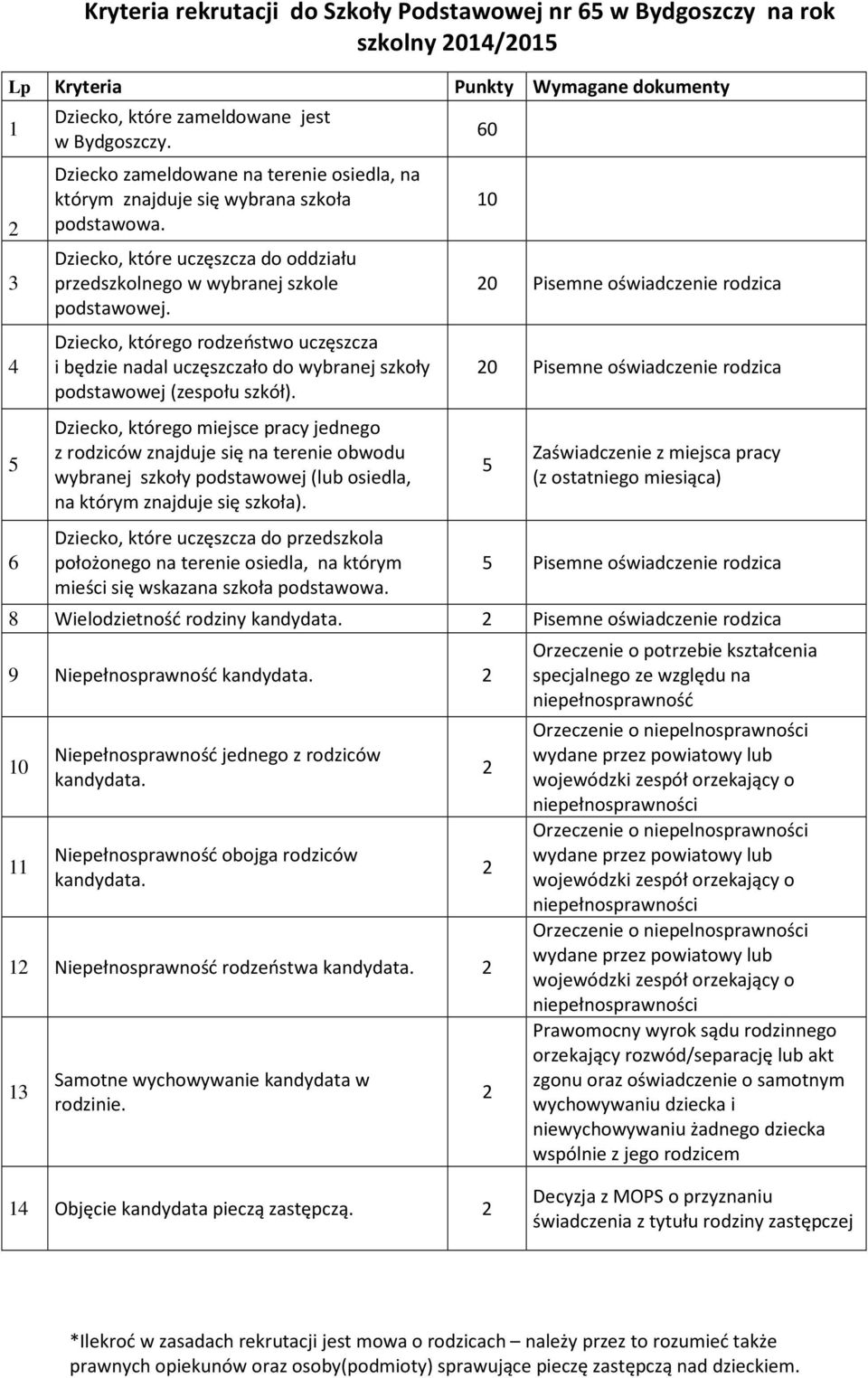 Dziecko, którego rodzeństwo uczęszcza i będzie nadal uczęszczało do wybranej szkoły podstawowej (zespołu szkół).