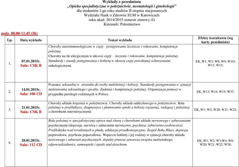 Sala: CSK B Choroby autoimmunologiczne w ciąży postępowanie lecznicze i rokowanie, kompetencje położnej. Choroby na tle alergicznym w okresie ciąży leczenie i rokowanie, kompetencje położnej.