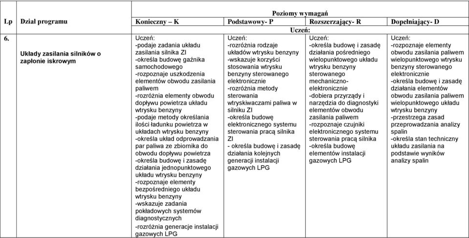 bezpośredniego układu -wskazuje zadania pokładowych systemów diagnostycznych -rozróżnia generacje instalacji gazowych LPG -rozróżnia rodzaje układów -wskazuje korzyści stosowania wtrysku benzyny