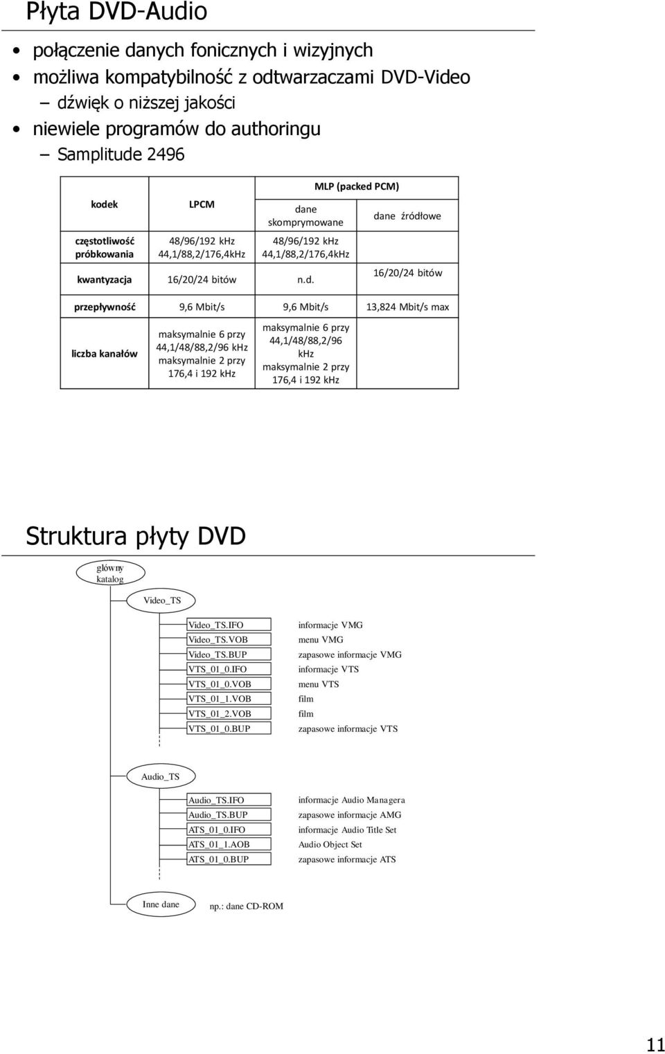 ne skomprymowane 48/96/192 khz 44,1/88,2/176,4kHz kwantyzacja 16/20/24 bitów n.d.