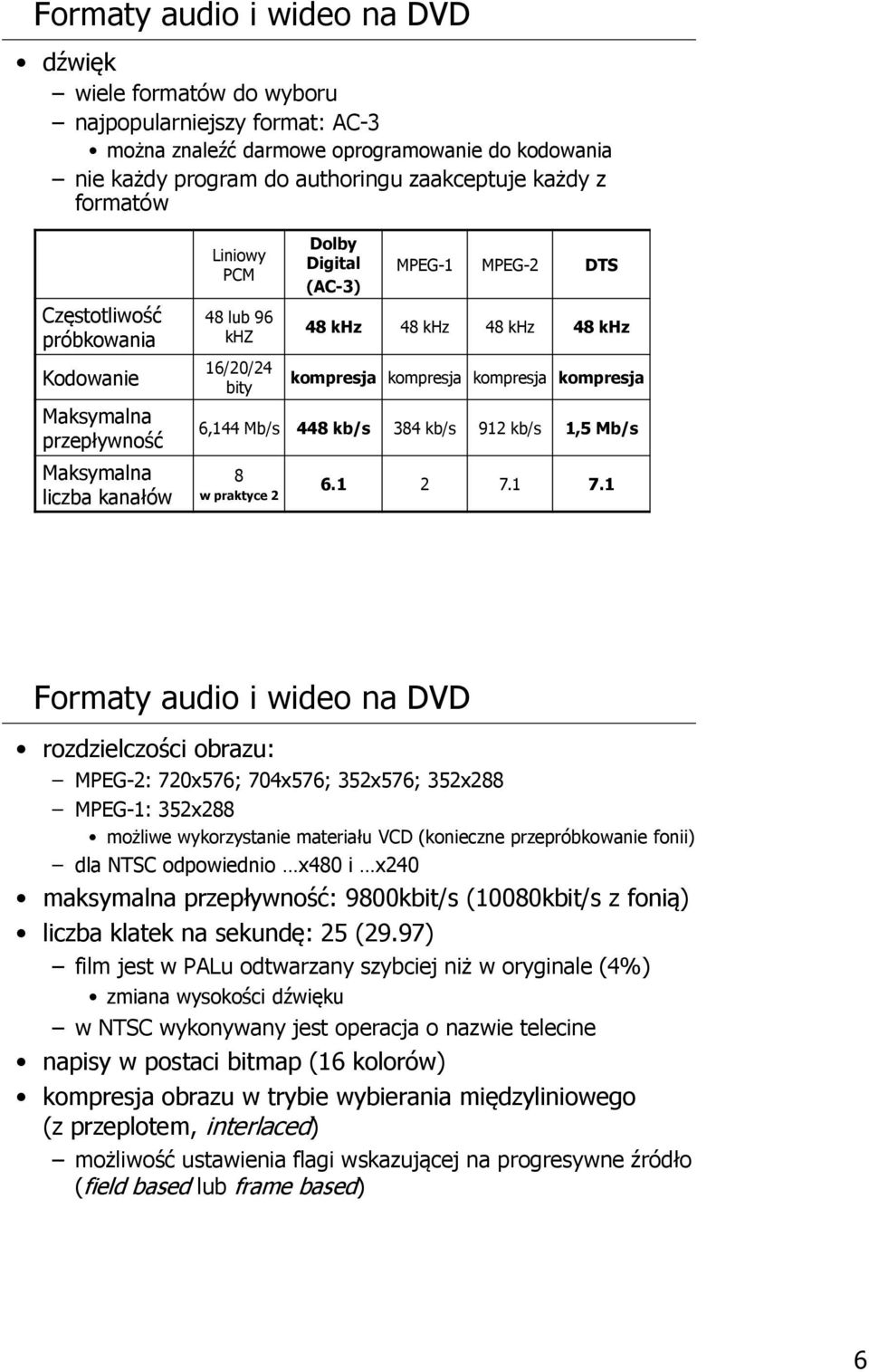 khz kompresja kompresja kompresja kompresja 6,144 Mb/s 448 kb/s 384 kb/s 912 kb/s 1,5 Mb/s 8 w praktyce 2 6.1 2 7.1 7.