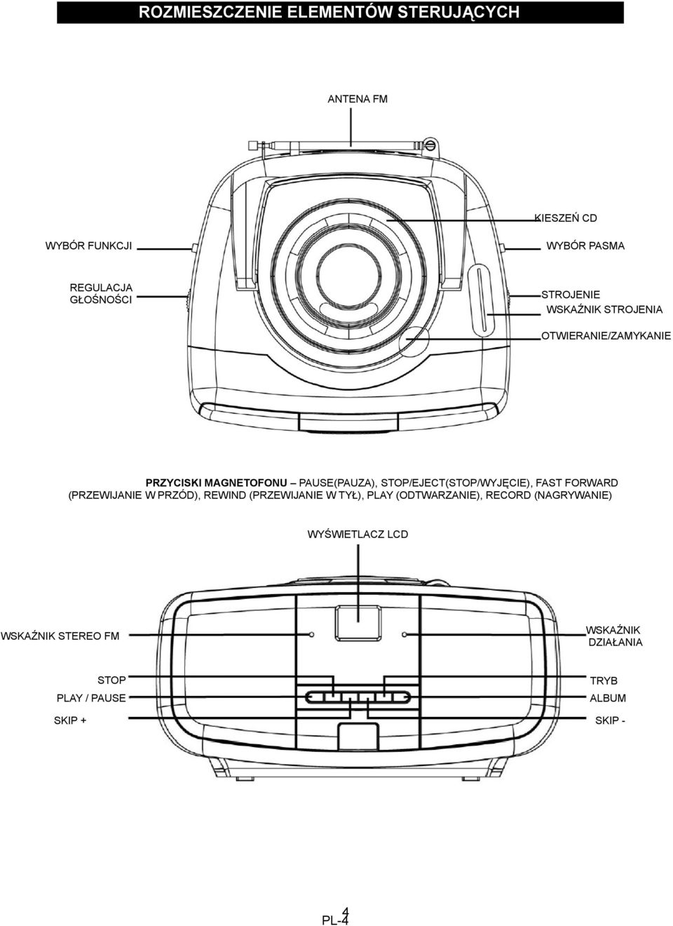 STOP/EJECT(STOP/WYJĘCIE), FAST FORWARD (PRZEWIJANIE W PRZÓD), REWIND (PRZEWIJANIE W TYŁ), PLAY