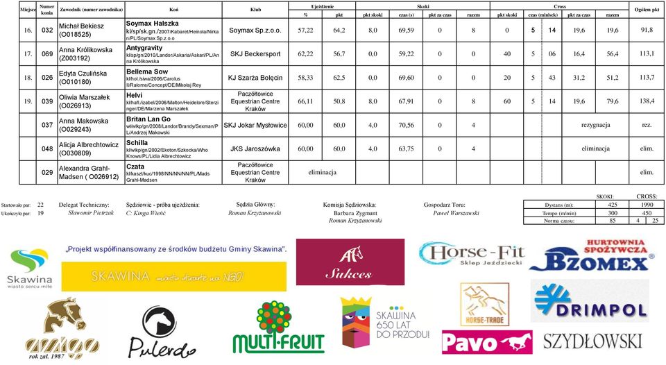 ( O026912) Soymax Halszka kl/sp/sk.gn./2007/kabaret/heinola/nirka n/pl/soymax Sp.z.o.o Antygravity kl/sp/gn/2010/landor/askaria/askari/pl/an na Królikowska Bellema Sow kl/hol.