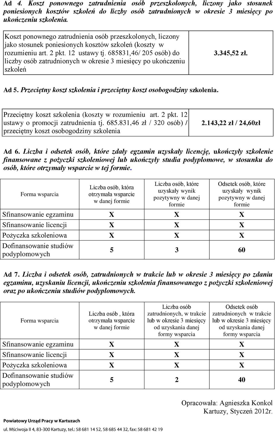 685831,46/ 205 osób) do liczby osób zatrudnionych w okresie 3 miesięcy po ukończeniu szkoleń 3.345,52 zł. Ad 5. Przeciętny koszt szkolenia i przeciętny koszt osobogodziny szkolenia.