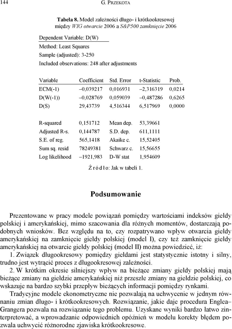 Coefficient Std. Error t-statistic Prob. ECM(-1) 0,039217 0,016931 2,316319 0,0214 D(W(-1)) 0,028769 0,059039 0,487286 0,6265 D(S) 29,43739 4,516344 6,517969 0,0000 R-squared 0,151712 Mean dep.