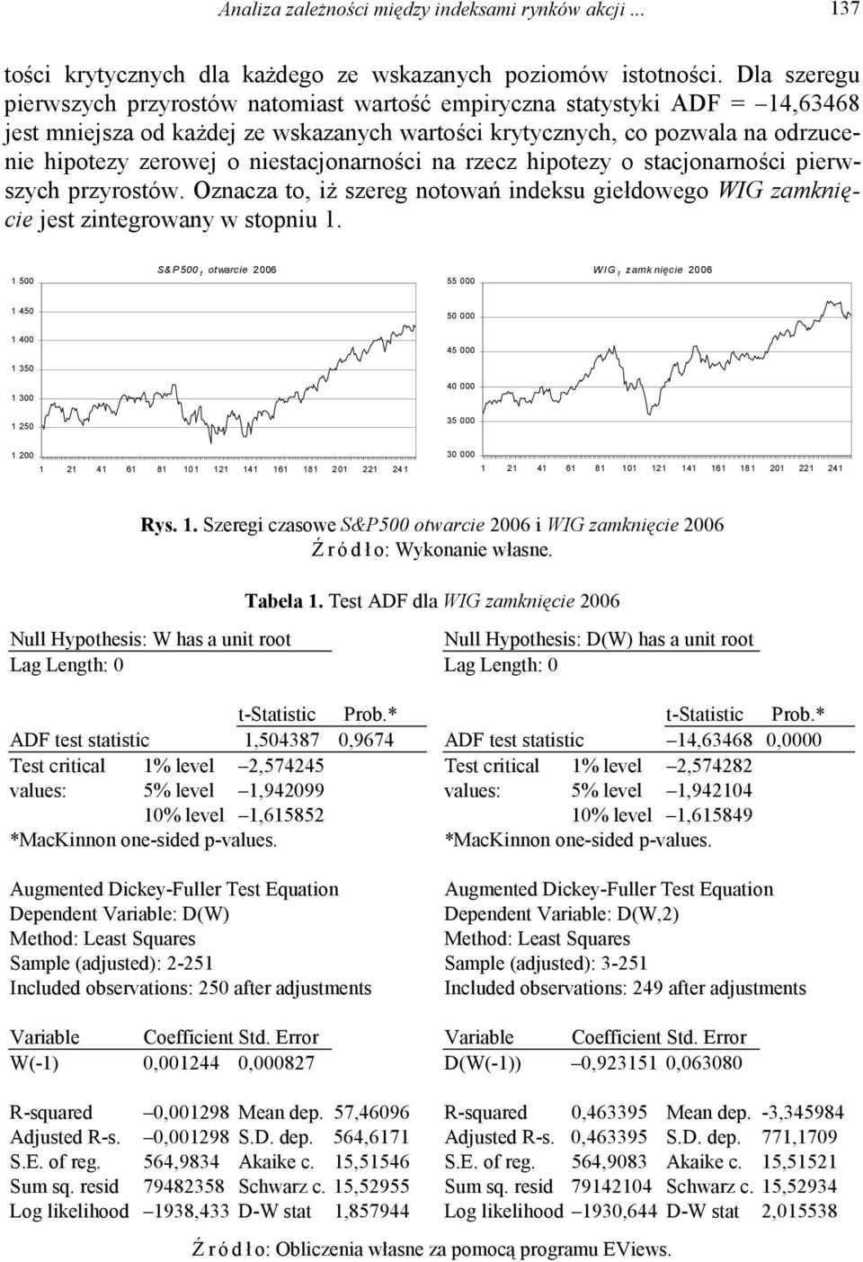 niestacjonarności na rzecz hipotezy o stacjonarności pierwszych przyrostów. Oznacza to, iż szereg notowań indeksu giełdowego WIG zamknięcie jest zintegrowany w stopniu 1.