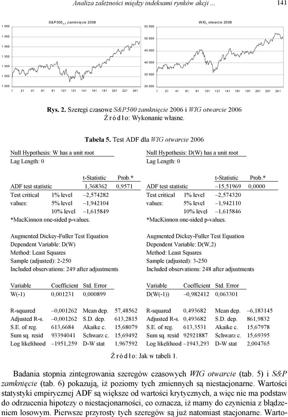 101 121 141 161 181 201 221 241 Rys. 2. Szeregi czasowe S&P500 zamknięcie 2006 i WIG otwarcie 2006 Ź ródł o: Wykonanie własne. Tabela 5.