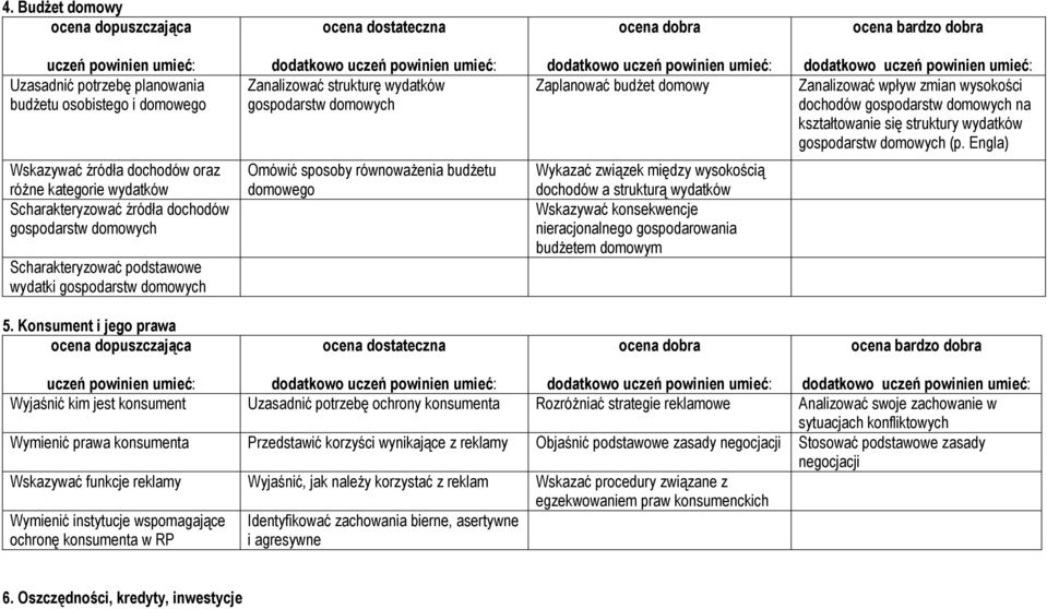 Engla) Wskazywać źródła dochodów oraz róŝne kategorie wydatków Scharakteryzować źródła dochodów gospodarstw domowych Scharakteryzować podstawowe wydatki gospodarstw domowych Omówić sposoby