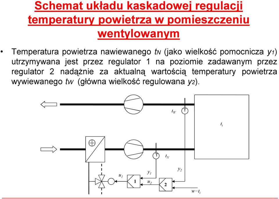 regulator 1 na poziomie zadawanym przez regulator 2 nadążnie za aktualną wartością