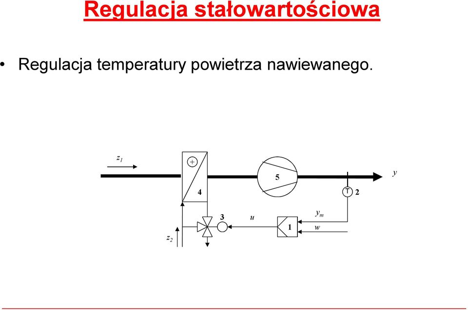 temperatury powietrza