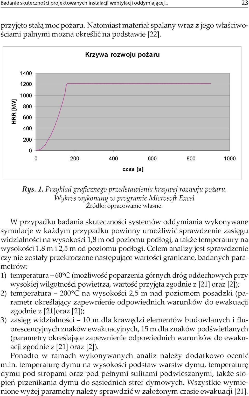 Excel Źródło: opracowanie własne.