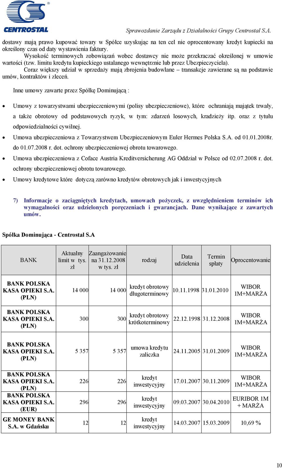 Wysokość terminowych zobowiązań wobec dostawcy nie może przekraczać określonej w umowie wartości (tzw. limitu kredytu kupieckiego ustalanego wewnętrznie lub przez Ubezpieczyciela).