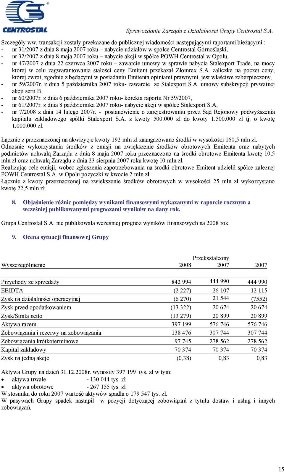 maja 2007 roku nabycie akcji w spółce POWH Centrostal w Opolu, - nr 47/2007 z dnia 22 czerwca 2007 roku zawarcie umowy w sprawie nabycia Stalexport Trade, na mocy której w celu zagwarantowania
