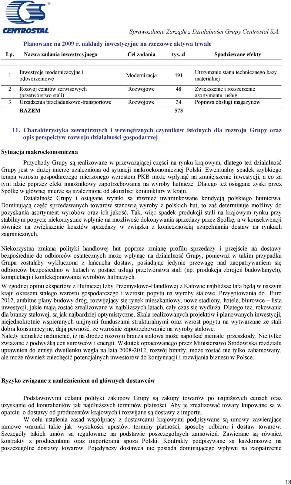 (przetwórstwo stali) asortymentu usług 3 Urządzenia przeładunkowo-transportowe Rozwojowe 34 Poprawa obsługi magazynów RAZEM 573 11.