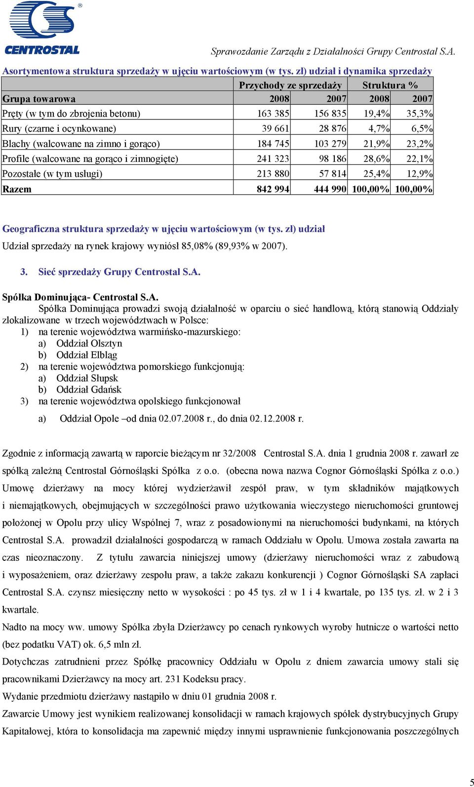 28 876 4,7% 6,5% Blachy (walcowane na zimno i gorąco) 184 745 103 279 21,9% 23,2% Profile (walcowane na gorąco i zimnogięte) 241 323 98 186 28,6% 22,1% Pozostałe (w tym usługi) 213 880 57 814 25,4%