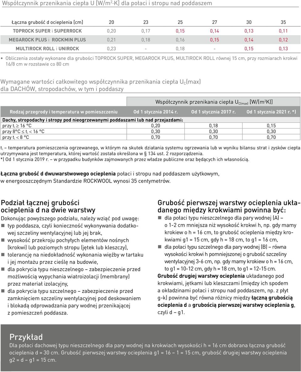 rozmiarach krokwi 16/8 cm w rozstawie co 80 cm Wymagane wartości całkowitego współczynnika przenikania ciepła U C (max) dla DACHÓW, stropodachów, w tym i poddaszy Współczynnik przenikania ciepła U