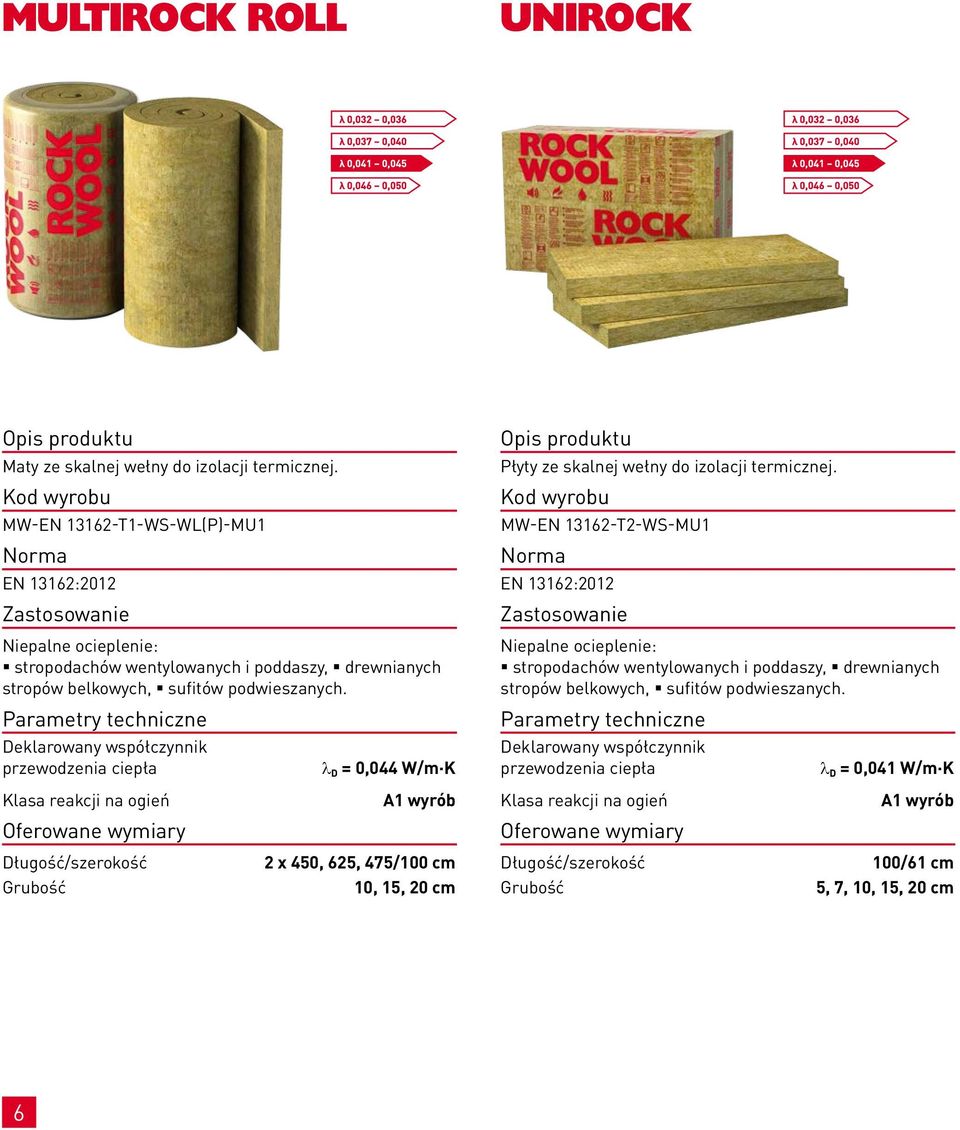 Parametry techniczne Deklarowany współczynnik przewodzenia ciepła λ D = 0,0 W/m K Opis produktu Płyty ze skalnej wełny do izolacji termicznej.
