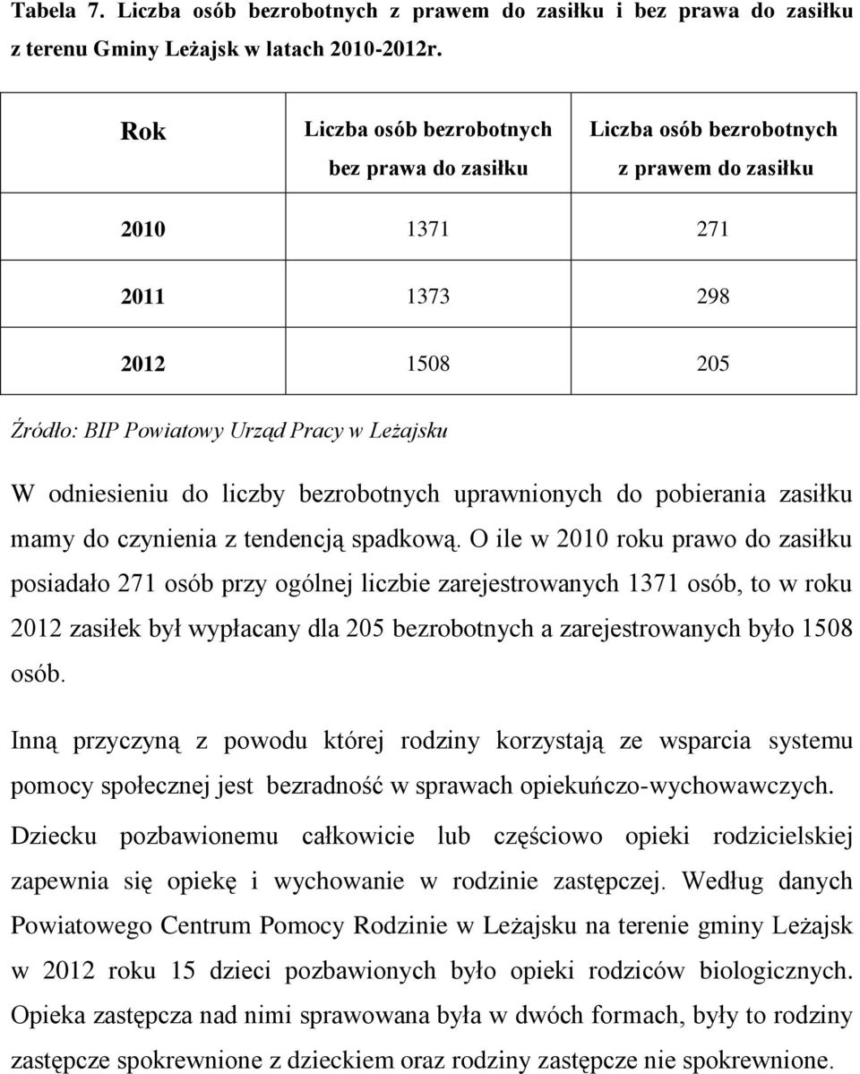 liczby bezrobotnych uprawnionych do pobierania zasiłku mamy do czynienia z tendencją spadkową.