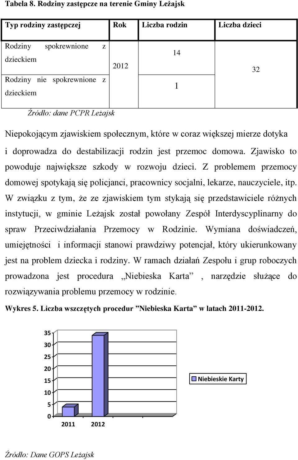 Leżajsk Niepokojącym zjawiskiem społecznym, które w coraz większej mierze dotyka i doprowadza do destabilizacji rodzin jest przemoc domowa. Zjawisko to powoduje największe szkody w rozwoju dzieci.