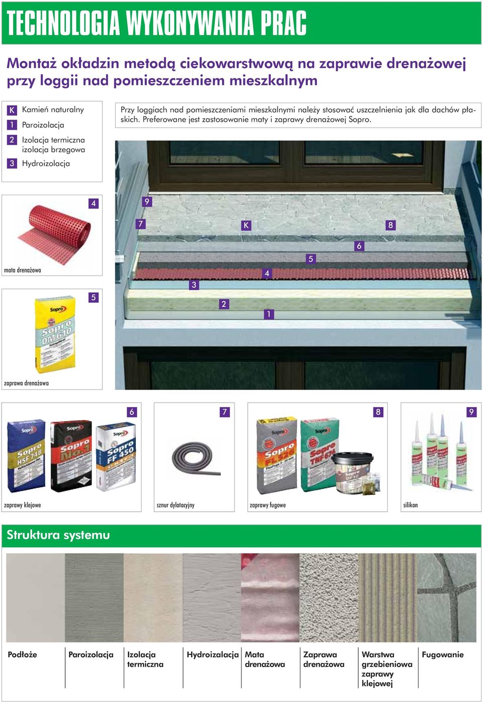 Preferowane jest zastosowanie maty i zaprawy drenażowej Sopro.