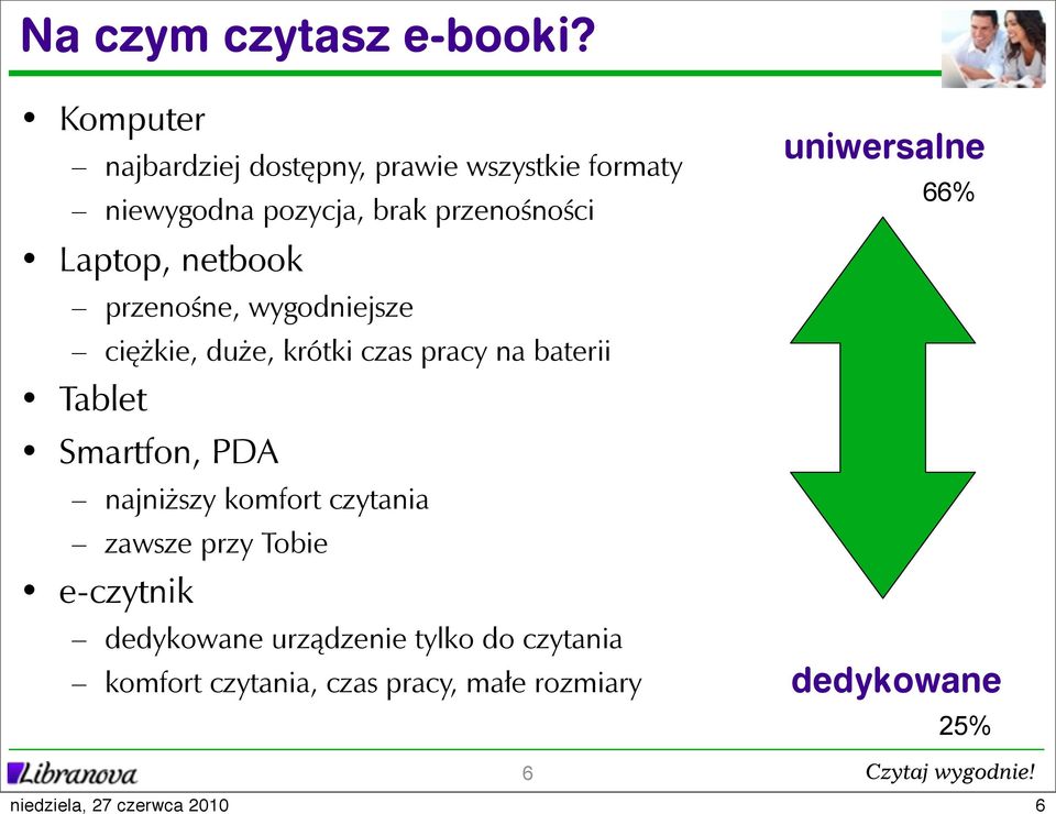 Laptop, netbook przenośne, wygodniejsze ciężkie, duże, krótki czas pracy na baterii Tablet