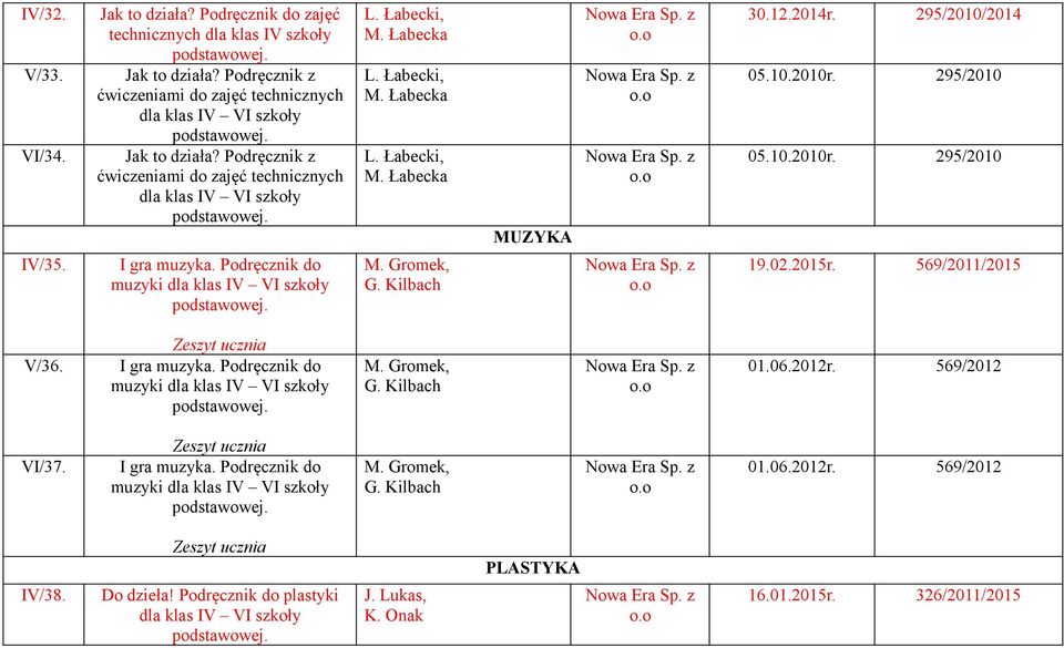 I gra muzyka. Podręcznik do muzyki M. Gromek, G. Kilbach 19.02.2015r. 569/2011/2015 V/36. Zeszyt ucznia I gra muzyka. Podręcznik do muzyki M. Gromek, G. Kilbach 01.06.2012r. 569/2012 VI/37.