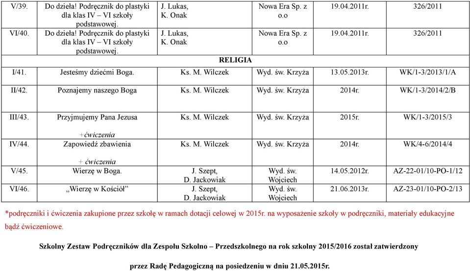 Przyjmujemy Pana Jezusa +ćwiczenia Zapowiedź zbawienia Ks. M. Wilczek Wyd. św. Krzyża 2015r. WK/1-3/2015/3 Ks. M. Wilczek Wyd. św. Krzyża 2014r. WK/4-6/2014/4 V/45. Wierzę w Boga. J. Szept, D.