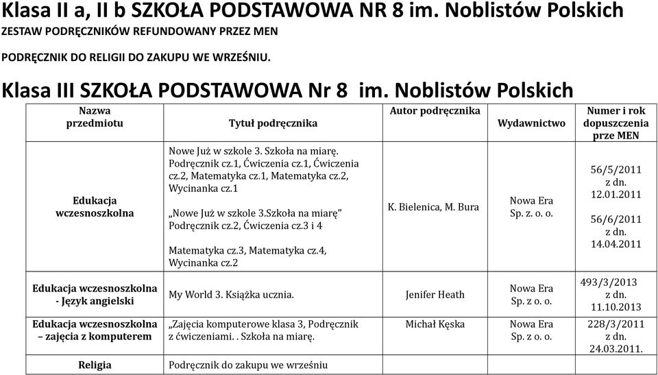 1, Ćwiczenia cz.1, Ćwiczenia cz.2, Matematyka cz.1, Matematyka cz.2, Wycinanka cz.1 Nowe Już w szkole 3.Szkoła na miarę Podręcznik cz.2, Ćwiczenia cz.3 i 4 Matematyka cz.3, Matematyka cz.