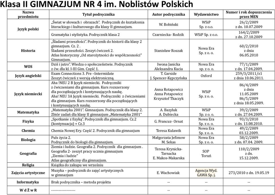 Podręcznik do historii dla klasy 2 gimnazjum. Cz. 2. Śladami przeszłości. Zeszyt ćwiczeń 2. Atlas historyczny Od starożytności do współczesności Gimnazjum. Dziś i jutro. Wiedza o społeczeństwie.