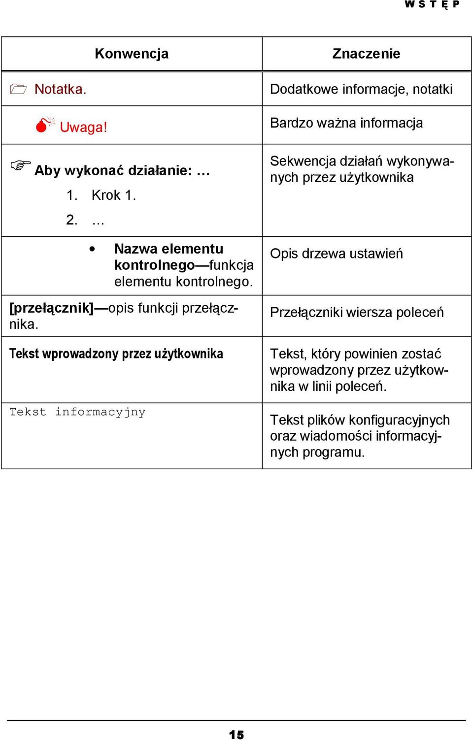 Tekst wprowadzony przez użytkownika Tekst informacyjny Dodatkowe informacje, notatki Bardzo ważna informacja Sekwencja działań