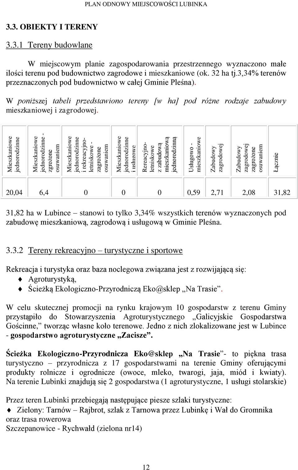 3. OBIEKTY I TERENY 3.3.1 Tereny budowlane W miejscowym planie zagospodarowania przestrzennego wyznaczono małe ilości terenu pod budownictwo zagrodowe i mieszkaniowe (ok. 32 ha tj.