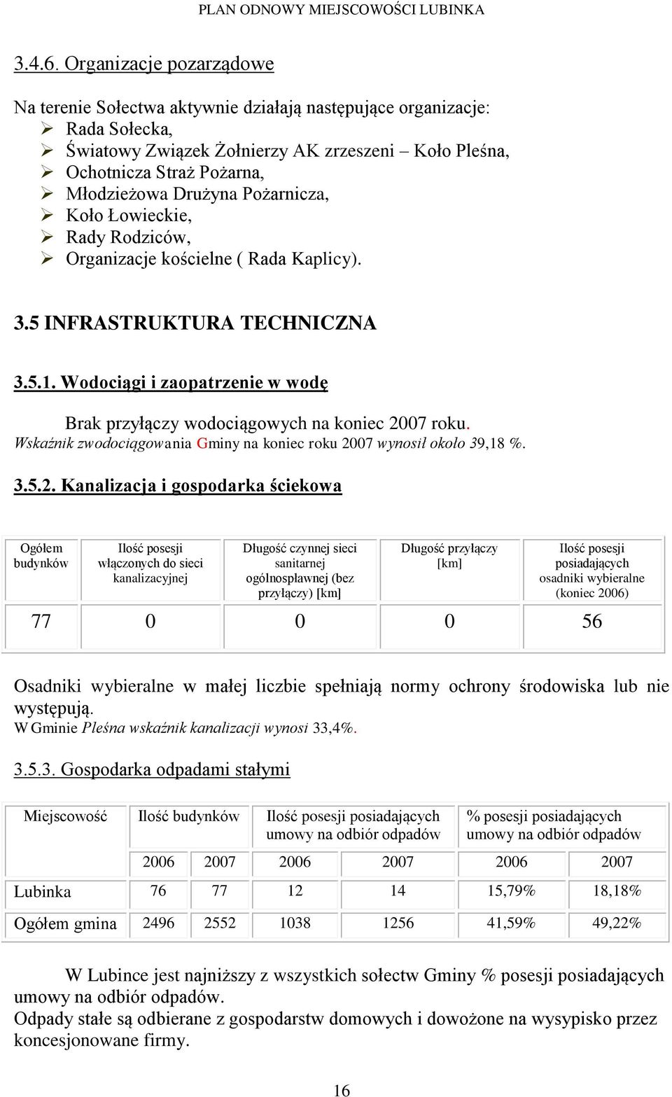 Pożarnicza, Koło Łowieckie, Rady Rodziców, Organizacje kościelne ( Rada Kaplicy). 3.5 INFRASTRUKTURA TECHNICZNA 3.5.1. Wodociągi i zaopatrzenie w wodę Brak przyłączy wodociągowych na koniec 2007 roku.