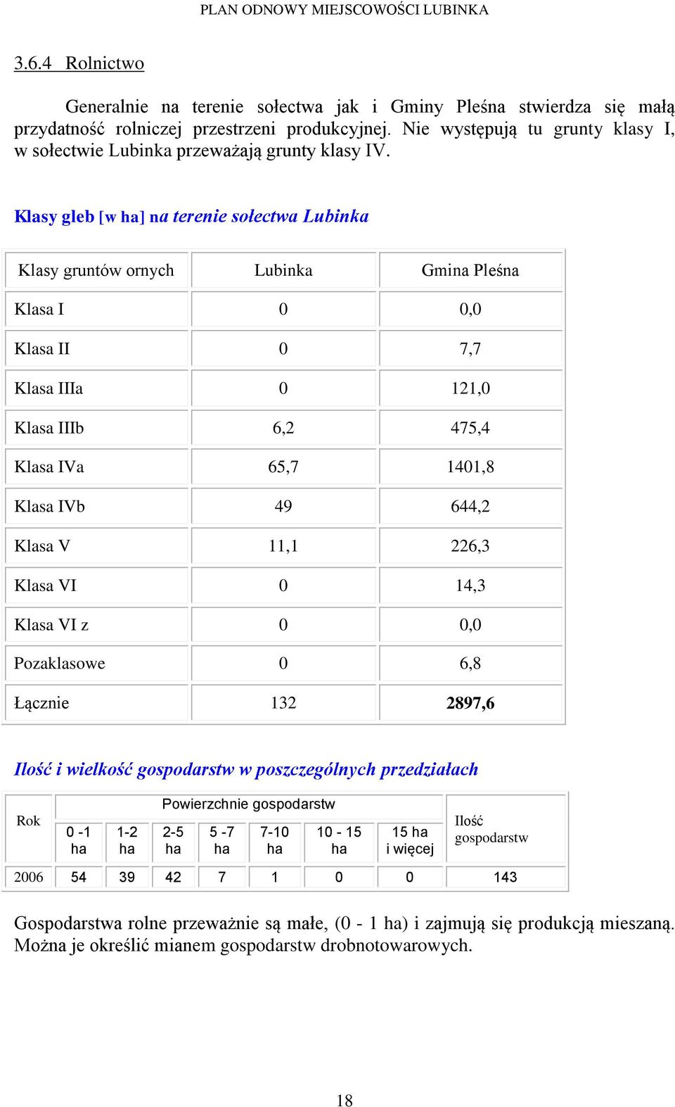 Klasy gleb [w ha] na terenie sołectwa Lubinka Klasy gruntów ornych Lubinka Gmina Pleśna Klasa I 0 0,0 Klasa II 0 7,7 Klasa IIIa 0 121,0 Klasa IIIb 6,2 475,4 Klasa IVa 65,7 1401,8 Klasa IVb 49 644,2