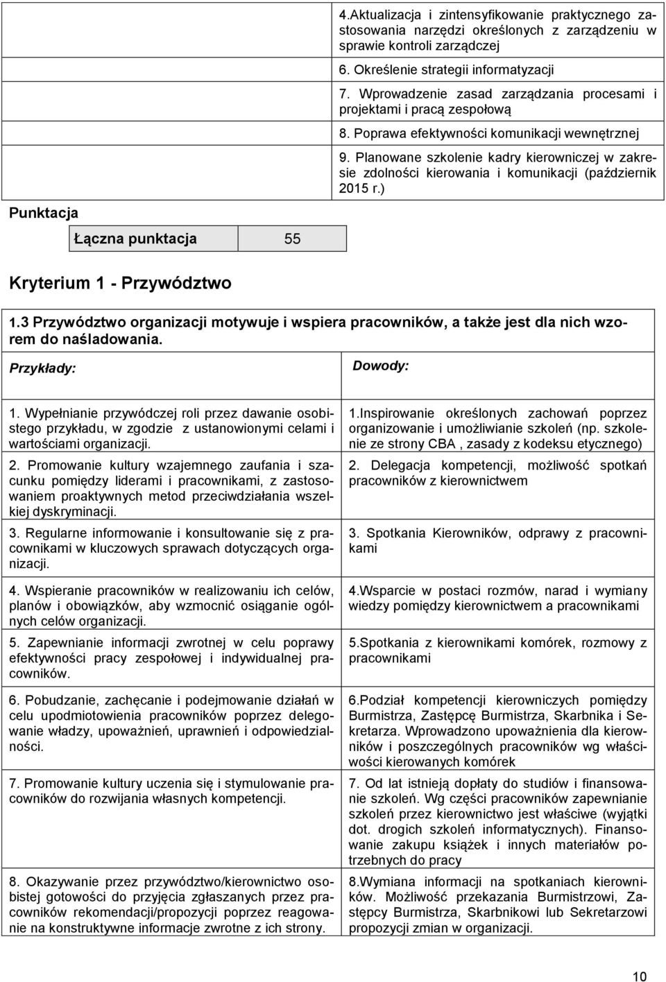Planowane szkolenie kadry kierowniczej w zakresie zdolności kierowania i komunikacji (październik 2015 r.) Kryterium 1 - Przywództwo 1.