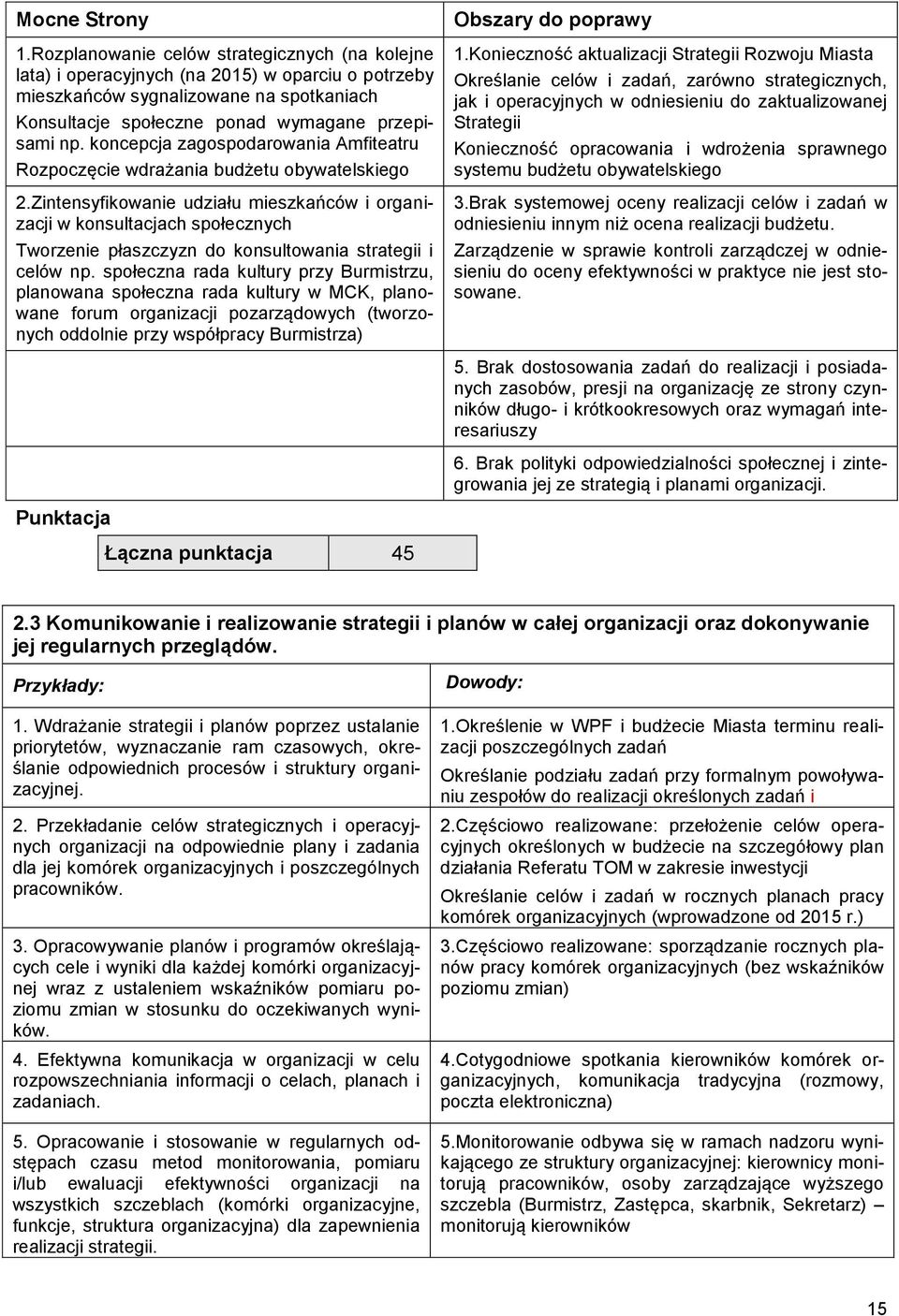 Zintensyfikowanie udziału mieszkańców i organizacji w konsultacjach społecznych Tworzenie płaszczyzn do konsultowania strategii i celów np.
