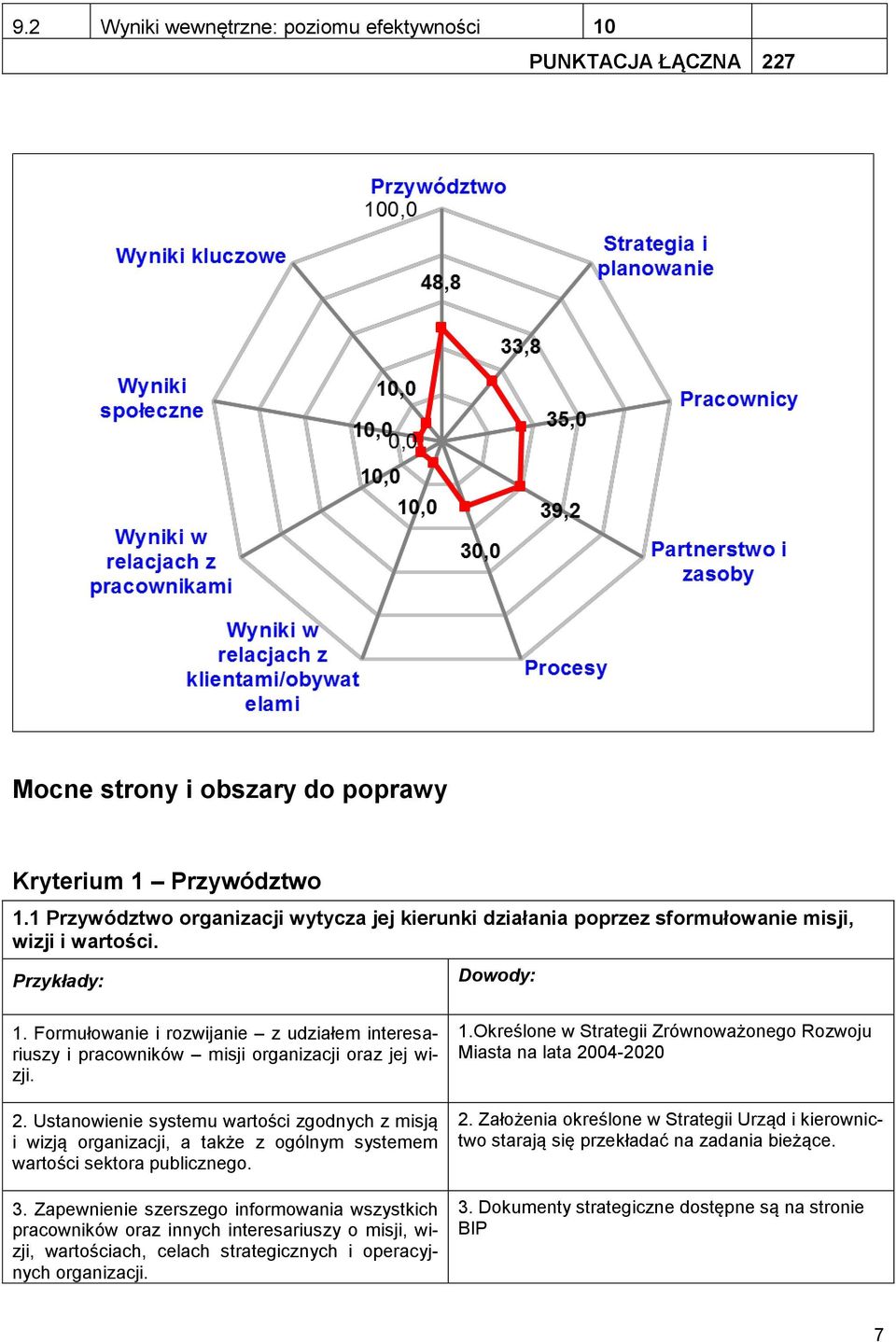 Formułowanie i rozwijanie z udziałem interesariuszy i pracowników misji organizacji oraz jej wizji. 2.