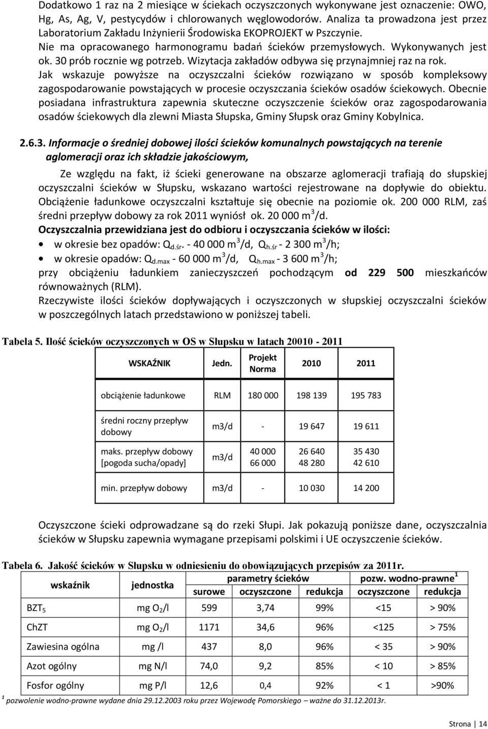 30 prób rocznie wg potrzeb. Wizytacja zakładów odbywa się przynajmniej raz na rok.