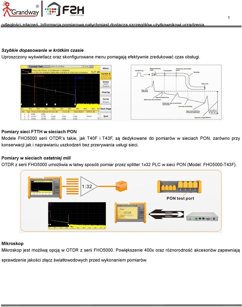 Pomiary sieci FTTH w sieciach PON Modele FHO5000 serii OTDR s takie, jak T40F i T43F, są dedykowane do pomiarów w sieciach PON, zarówno przy konserwacji jak i naprawianiu uszkodzeń bez