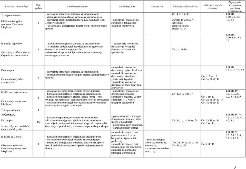 utrwalenie i rozszerzenie słownictwa dotyczącego dyscyplin sportowych Ćw., 2, 3 str.7 projekt str. 4.0, 2.3, 3.2, 4.3, 5.4 El mundo deportivo Hiszpańscy królowie sportu.