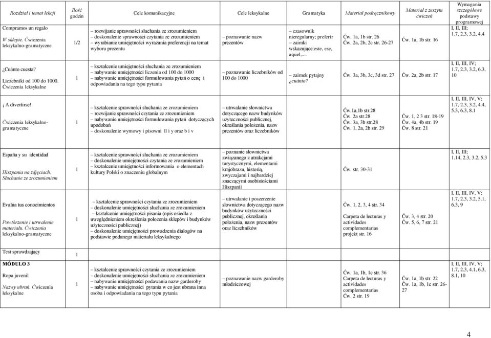 preferir zaimki wskazujące:este, ese, aquel,... Ćw. a, b str. 26 Ćw. 2a, 2b, 2c str. 26-27 Ćw. a, b str. 6.7, 2.3, 3.2, 4.4 Cuánto cuesta? Liczebniki od 00 do 000.
