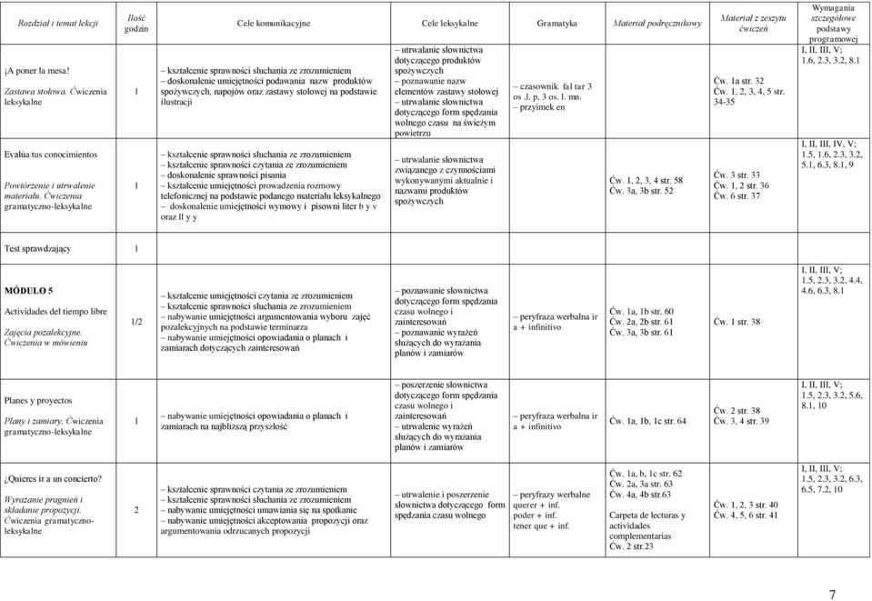 umiejętności prowadzenia rozmowy telefonicznej na podstawie podanego materiału leksykalnego doskonalenie umiejętności wymowy i pisowni liter b y v oraz ll y y utrwalanie słownictwa dotyczącego