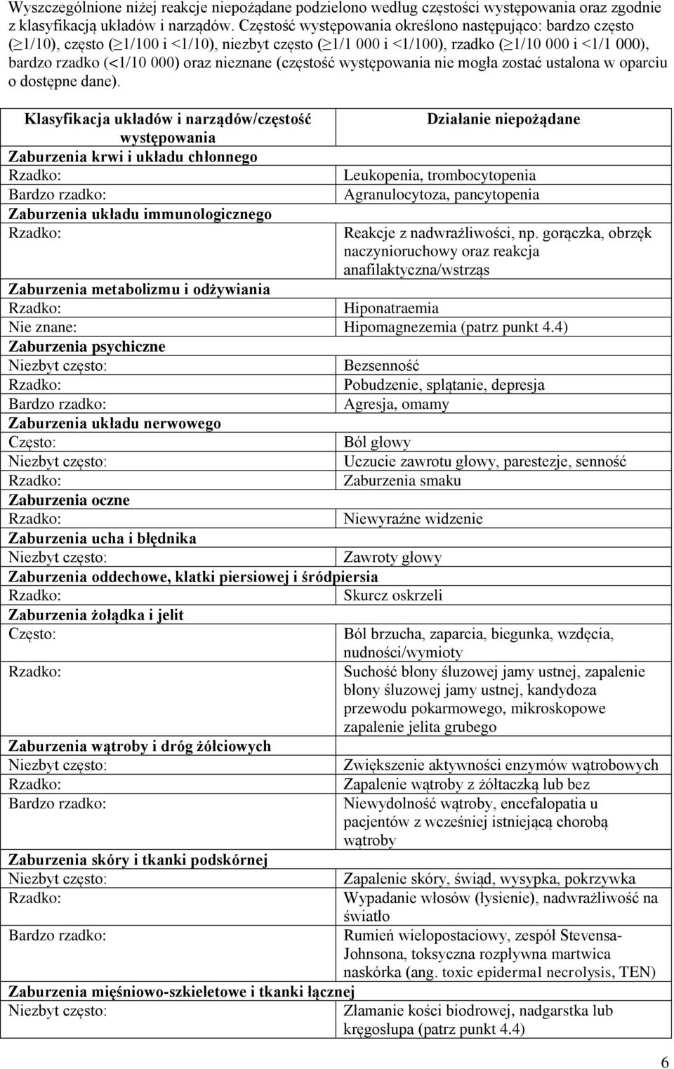 (częstość występowania nie mogła zostać ustalona w oparciu o dostępne dane).