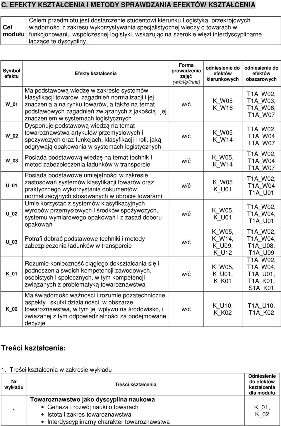 Symbol efektu W_02 W_03 Efekty kształcenia Ma podstawową wiedzę w zakresie systemów klasyfikacji towarów, zagadnień normalizacji i jej znaczenia a na rynku towarów, a także na temat podstawowych