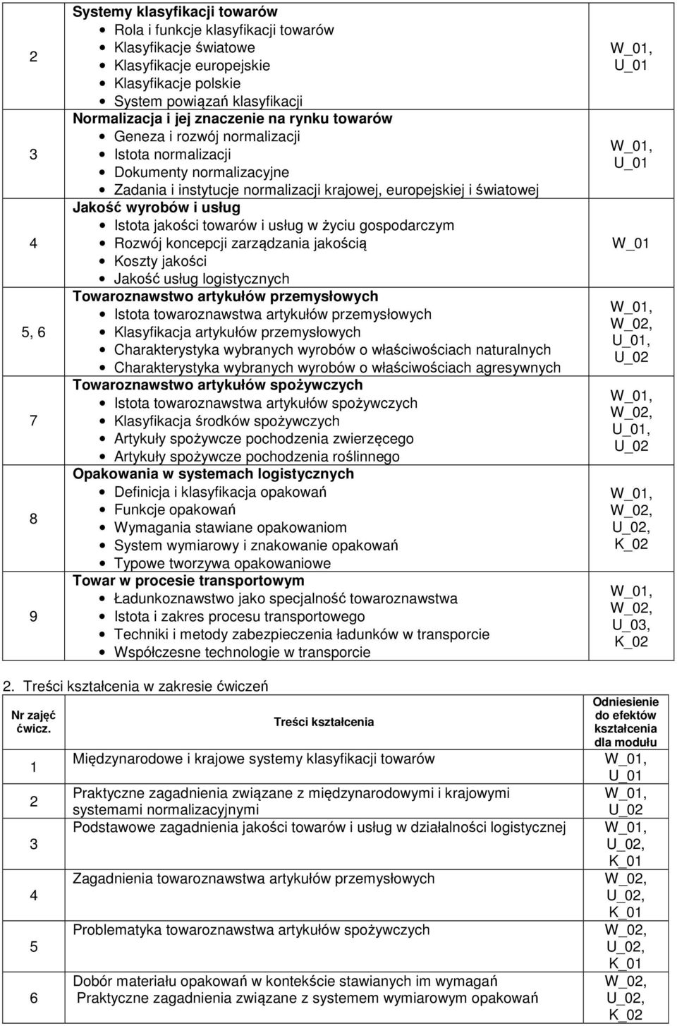 jakości towarów i usług w życiu gospodarczym Rozwój koncepcji zarządzania jakością Koszty jakości Jakość usług logistycznych Towaroznawstwo artykułów przemysłowych Istota towaroznawstwa artykułów