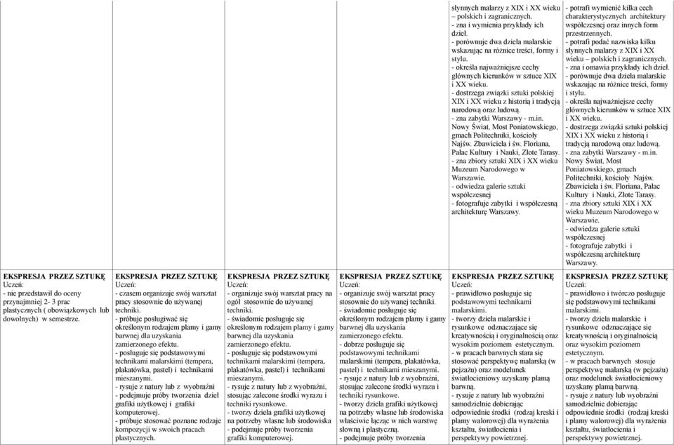 - rysuje z natury lub z wyobraźni dzieł grafiki użytkowej i grafiki komputerowej. - próbuje stosować poznane rodzaje - organizuje swój warsztat pracy na ogół stosownie do używanej techniki.