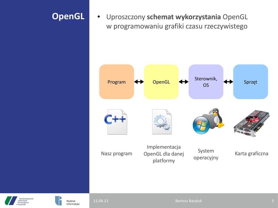 program OpenGL Implementacja OpenGL dla danej